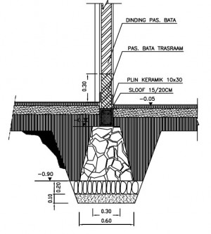 Desain Rumah Sederhana Konsep Bangunan Tahan Gempa oleh  Desain Rumah Sederhana Konsep Bangunan Tahan Gempa oleh