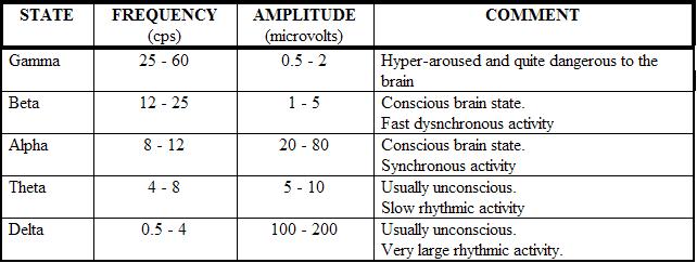 Mengenal Gelombang Otak Dan Cara Kerja Pikiran Bagian 1 Kompasiana Com