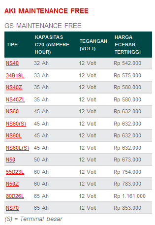 Bagaimana sih agar Aki tetap Hebat dan Mobil pun Sehat Bagaimana sih agar Aki tetap Hebat dan Mobil pun Sehat