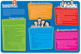 Delapan Fungsi Keluarga (Image: planninggeneration.blogspot.com)