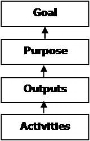 Foto Artikel : Logical Framework Approach (LFA) Sebagai Alat Analisis ...