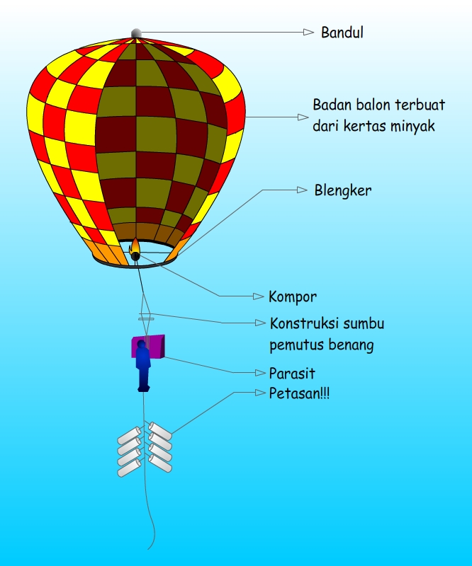 Balon Udara Lebaran Wonosobo Tradisi Tiada Duanya oleh AY Satriya Balon Udara Lebaran Wonosobo Tradisi Tiada Duanya oleh AY Satriya