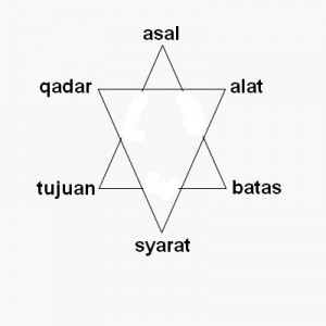 Hasil carian imej untuk Simbol pada bendera Zionis