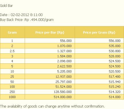 Mengapa Saya Tidak Berinvestasi Emas oleh Edy Gune Mengapa Saya Tidak Berinvestasi Emas oleh Edy Gune