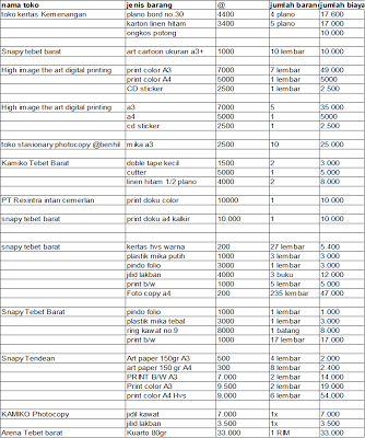 Mahalnya Nge Print Kompasiana Com