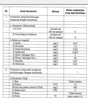 Air Bersih atau Air Minum oleh Yovianus Toni Kompasiana com Air Bersih atau Air Minum oleh Yovianus Toni Kompasiana com