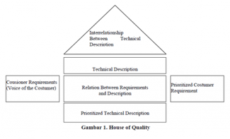 Metode Quality Function Deployment Apa Sich Halaman All