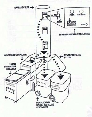 Trash Chute  Pembuangan Sampah  untuk Gedung Tinggi   Trash Chute  Pembuangan Sampah  untuk Gedung Tinggi