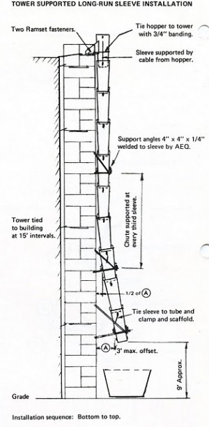 Trash Chute  Pembuangan Sampah  untuk Gedung Tinggi oleh   Trash Chute  Pembuangan Sampah  untuk Gedung Tinggi oleh