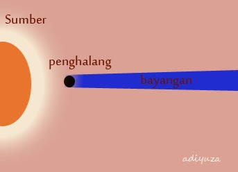 88+ Gambar Awan Langit Terbelah Paling Hist 88+ Gambar Awan Langit Terbelah Paling Hist