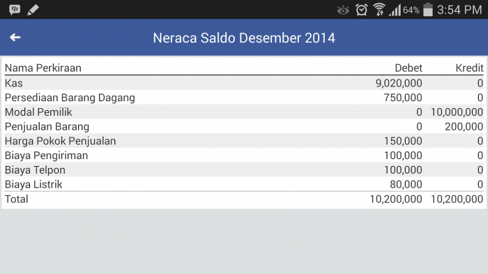 Pilihan perdagangan jurnal excel download