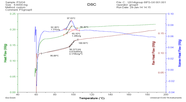 Dsc Graph Differential Scanning Calorimetry (DSC) analysis for Polyethylene and ...