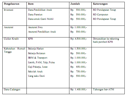 Bagaimana Menghabiskan Penghasilan Dengan Pas Kompasiana Com