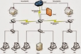 sistem+jaringan+internet+dan+intranet