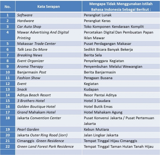 Contoh Penggunaan Define