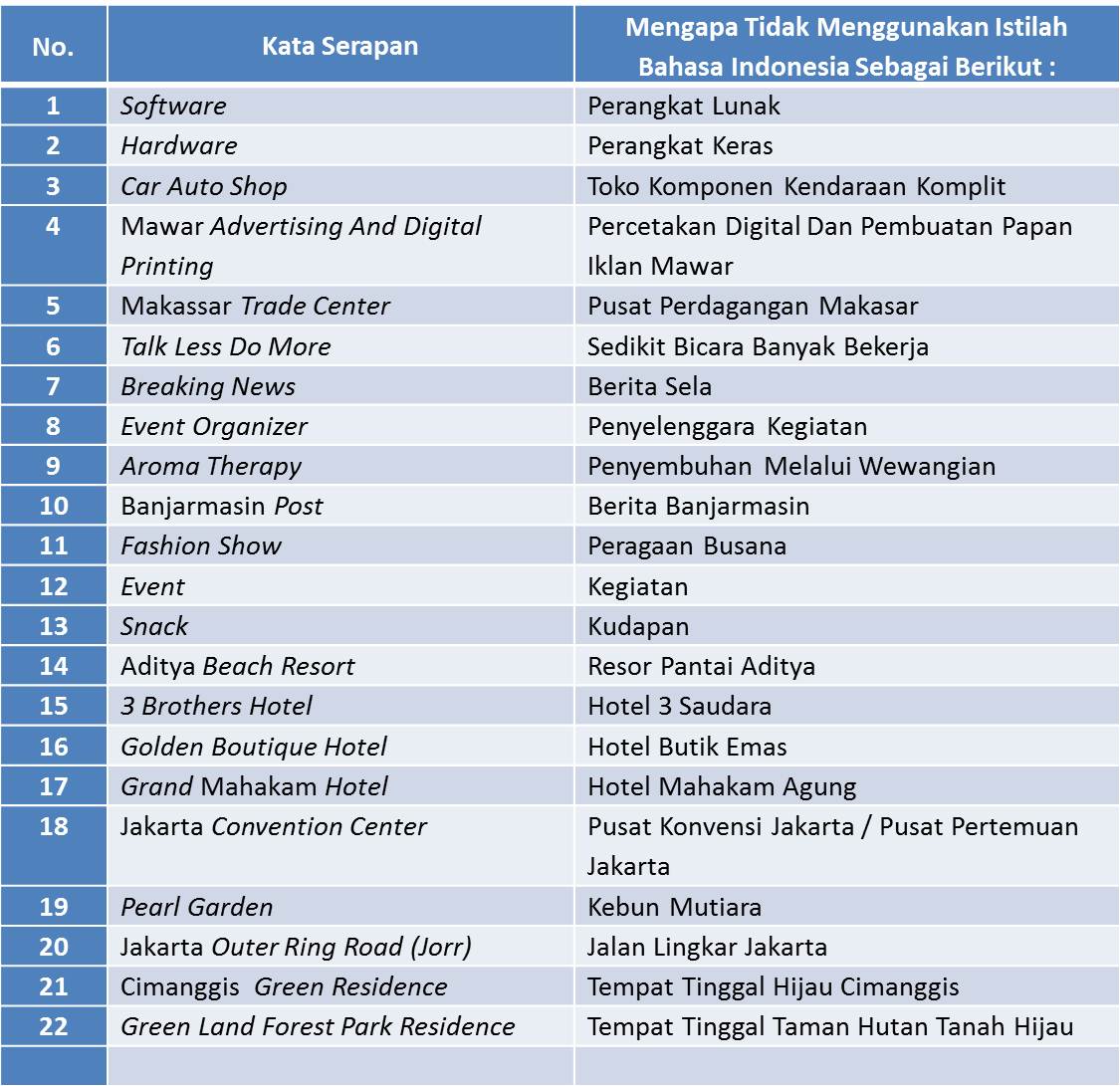 10 Kata Serapan Asing yang Sering Digunakan dalam Bahasa Indonesia