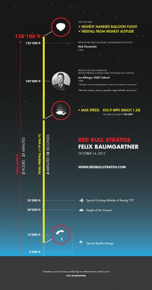Red Bull Stratos / Felix Baumgartner