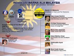 Bagan Alur jaringan gerakan Bersih 3.0 Malaysia