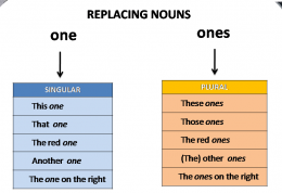 replacing noun
