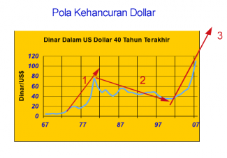 Kehancuran Uang Kertas Mengikuti Deret Fibonacci Kompasiana Com