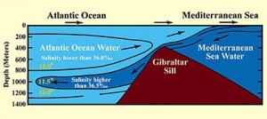selat Jibraltar