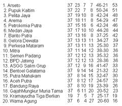 Kreativitas Sepak Bola Dari Sebuah Nama Kompasiana Com