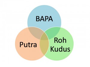 53 Gambar Allah Bapa Putra Dan Roh Kudus Terlihat Keren 53 Gambar Allah Bapa Putra Dan Roh Kudus Terlihat Keren