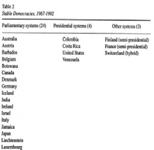 Scott Mainwaring Kombinasi Sulit Presidensialisme Dengan Multipartai Kompasiana Com