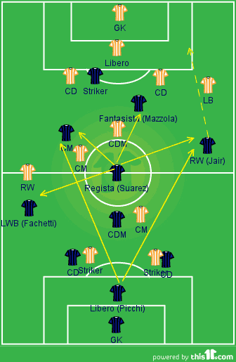 Catenaccio - Seni dan Tradisi Bertahan dari Italia - Kompasiana.com