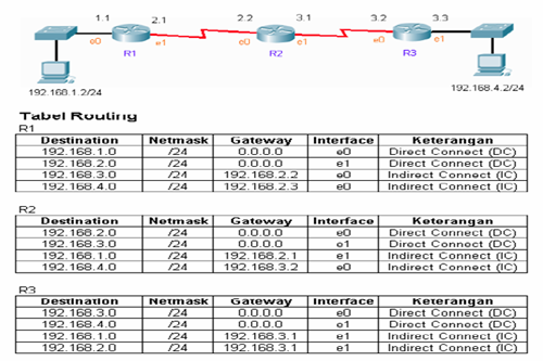 Routing Halaman 1 - Kompasiana.com