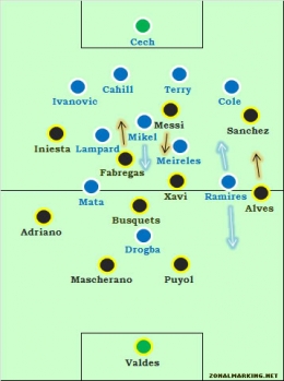 Posisi pemain Chelsea vs. Barcelona (18/4) (Sumber: zonalmarking.net)