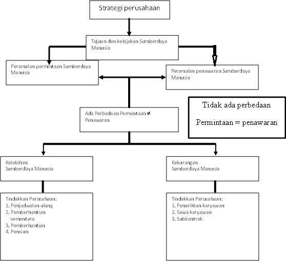 Mempertahankan Sdm Kompasiana Com Mempertahankan Sdm Kompasiana Com