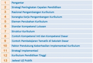 Menyoal Dialog Virtual Uji Publik Kurikulum 2013 Halaman All