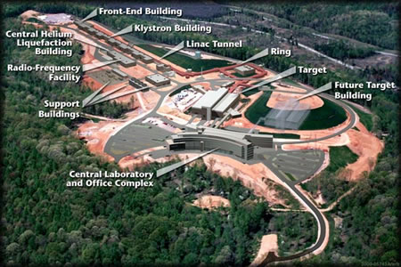 With Oak Ridge National Laboratory, where the Spallation Neutron Source is located, Argonne, Berkeley, Brookhaven, Jefferson, and Los Alamos national laboratories are building the facilitys major components.