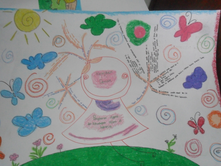 Pembelajaran Sejarah Model Mind Mapping Halaman All