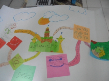 Peta Konsep Kreatif Pohon Doylc Asia