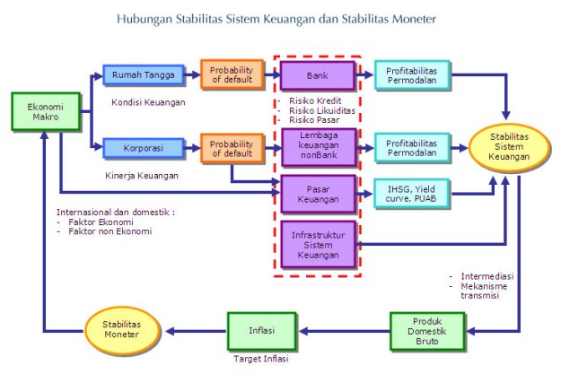 Sumber: www.bi.go.id