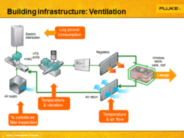 Energy Logging Dalam Sistem Ventilasi Bangunan