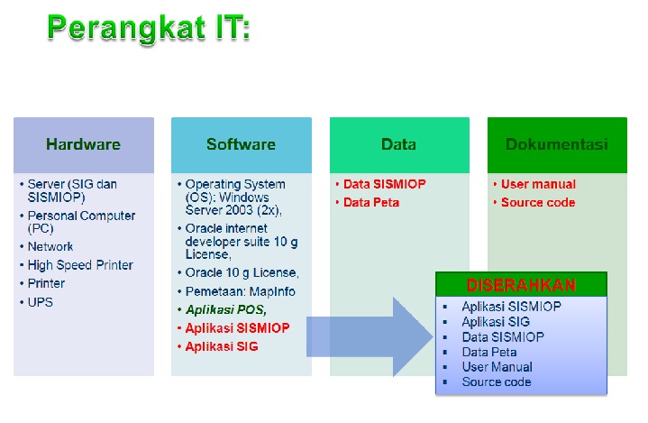 Sismiop Sang Sistem Pengelola Administrasi Data Pbb P2 Kompasiana Com Sismiop Sang Sistem Pengelola Administrasi Data Pbb P2 Kompasiana Com
