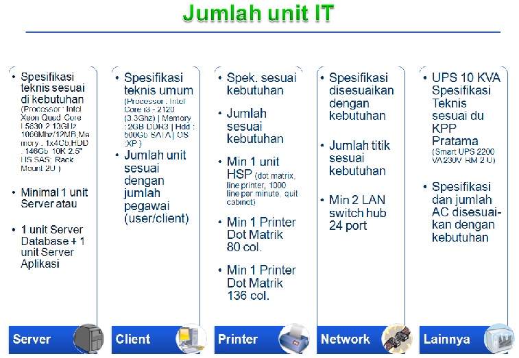 Sismiop Sang Sistem Pengelola Administrasi Data Pbb P2 Kompasiana Com Sismiop Sang Sistem Pengelola Administrasi Data Pbb P2 Kompasiana Com