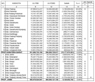 Studi Kasus Devolusi Pbb P2 Peluang Dan Tantangan Bagi Pemda