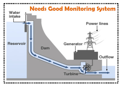 Mikrohidro Energi Putih yang Terbarukan Kompasiana com Mikrohidro Energi Putih yang Terbarukan Kompasiana com