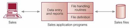 [Part_1] Konsep Dasar Memahami Apa Itu DATABASE - Kompasiana.com