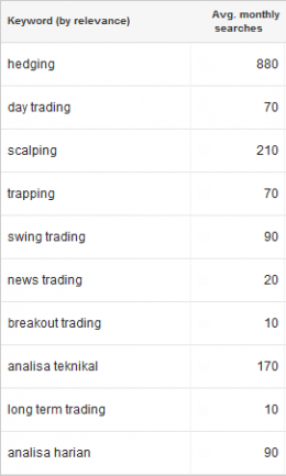 trading forex, forex trading, strategi forex