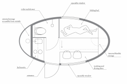 Ecocapsule memiliki dilengkapi dengan berbagai fasilitas. Photo: http://www.ecocapsule.sk/