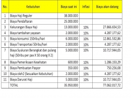 ONGKOS NAIK HAJI