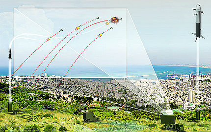 Illustrasi Iron Dome