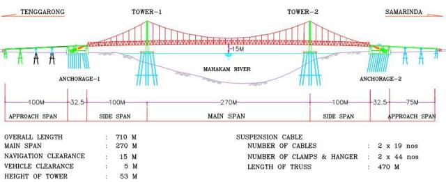 Analisa Runtuhnya Jembatan Mahakam II Tenggarong Kaltim Analisa Runtuhnya Jembatan Mahakam II Tenggarong Kaltim