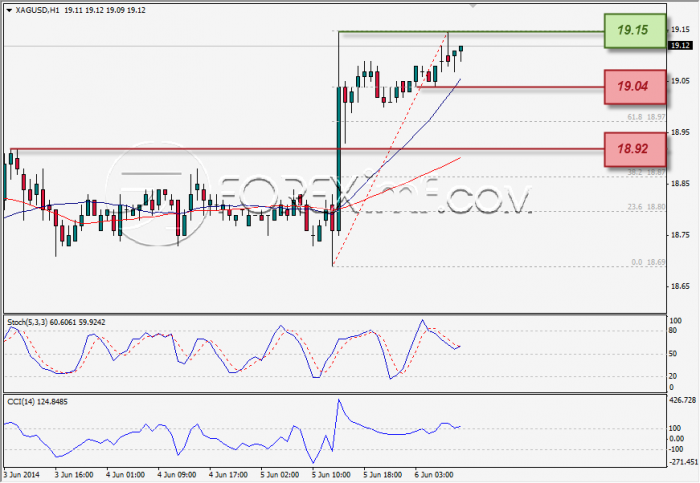 Investasi forex trading indonesia