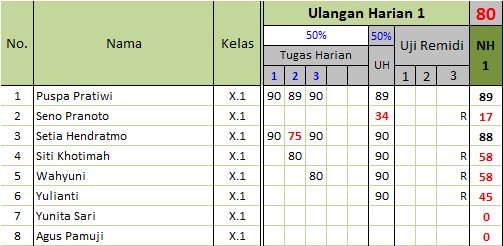 Penilaian Hasil Belajar Kompasiana Com
